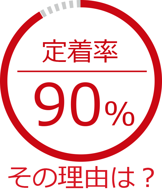 定着率90％ その理由は？